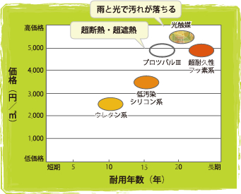 欧州壁